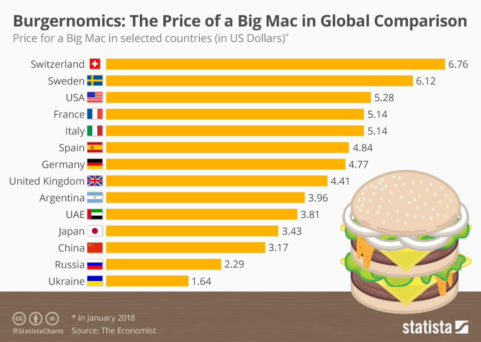 Burgernomics ¿Qué es 'Burgernomics'? – BCX Blog